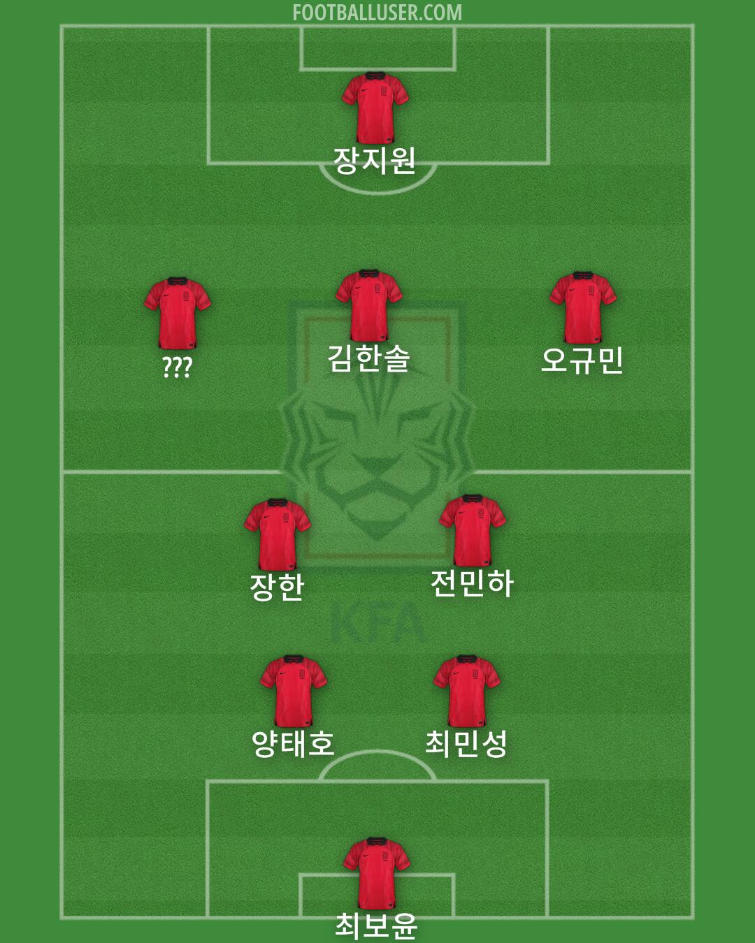 South Korea Formation 2025