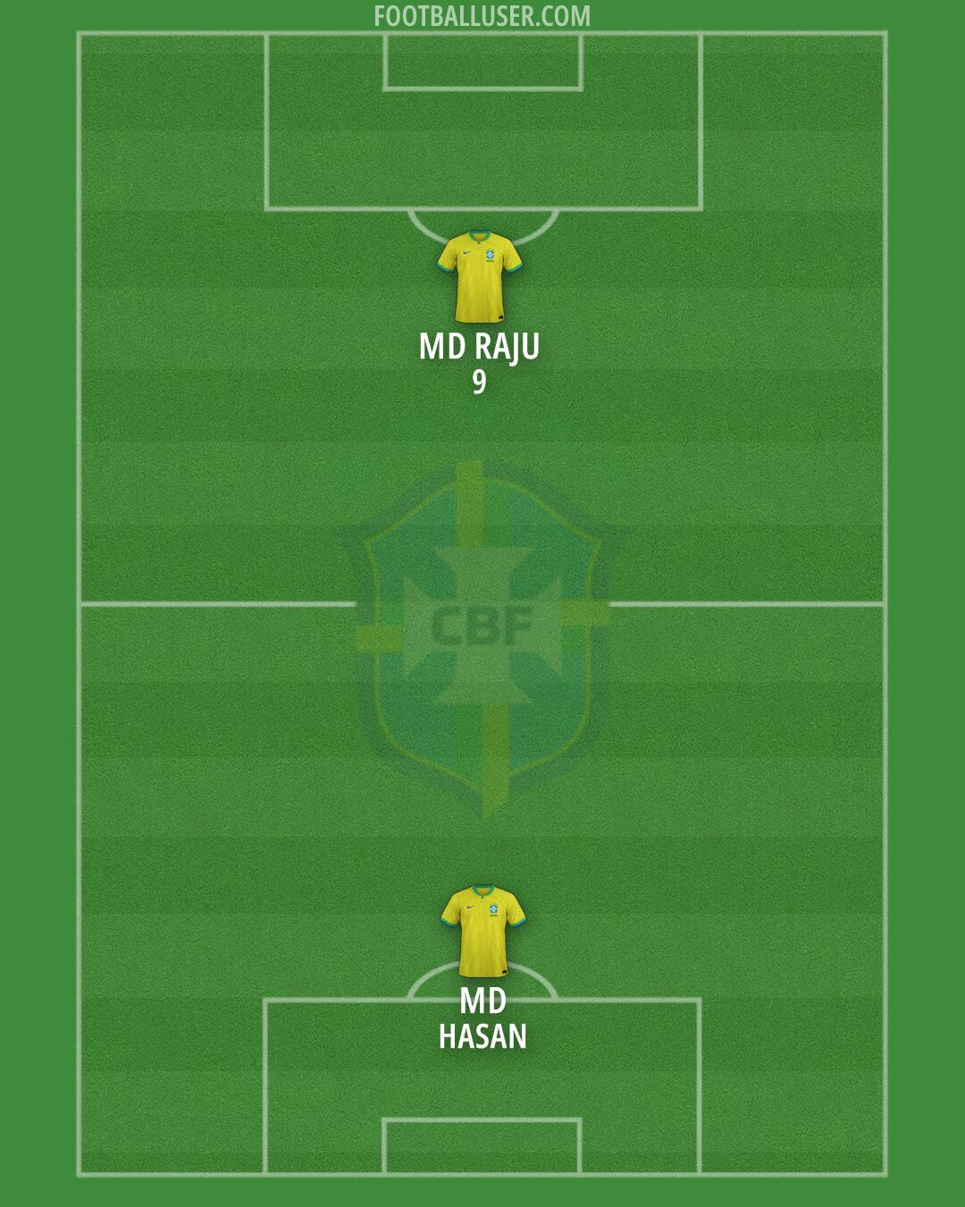 Brazil Formation 2025