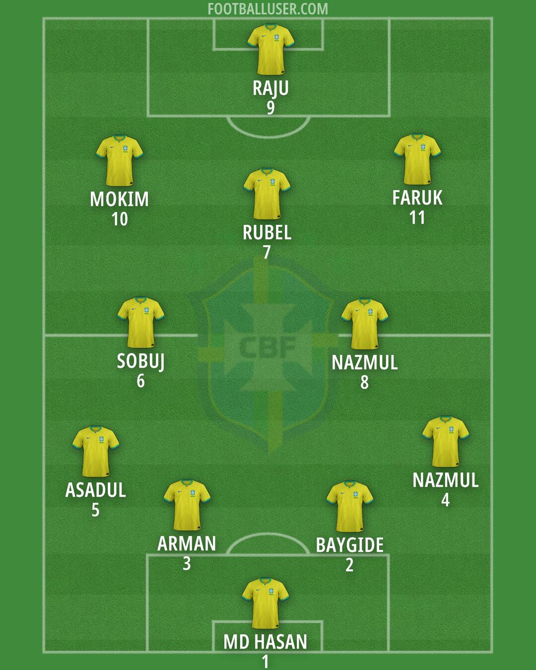 Brazil Formation 2025