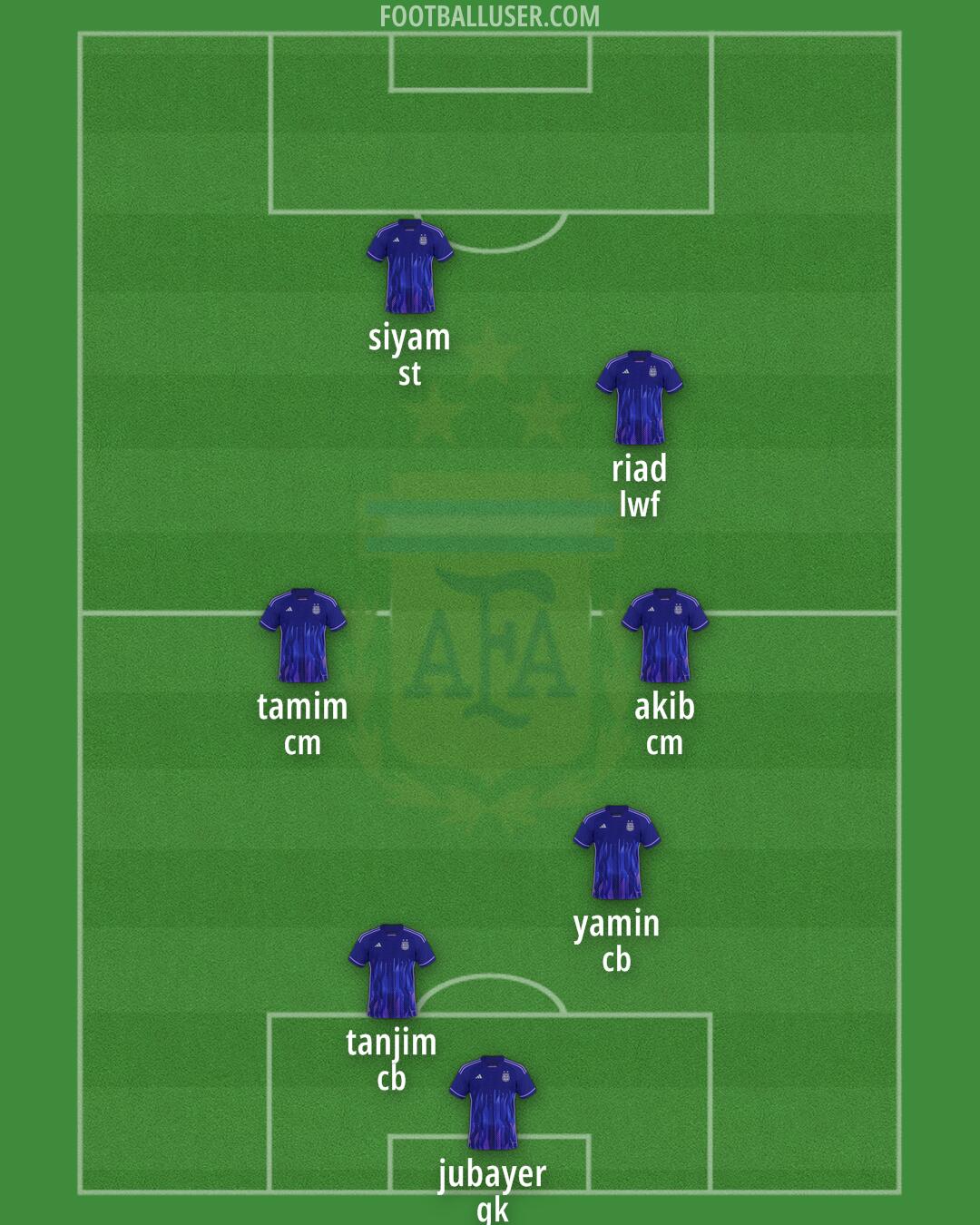Argentina Formation 2025