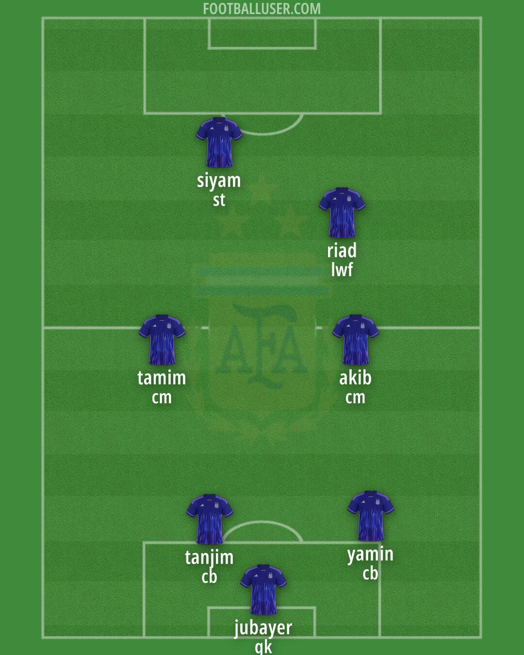 Argentina Formation 2025