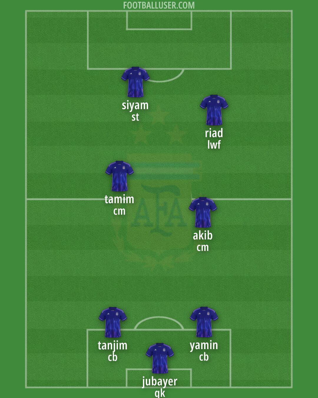Argentina Formation 2025