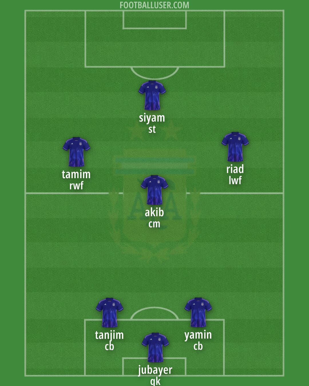 Argentina Formation 2025