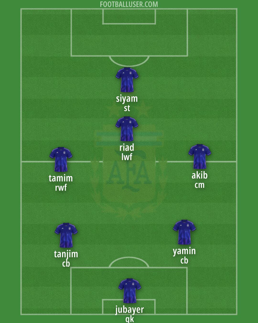 Argentina Formation 2025