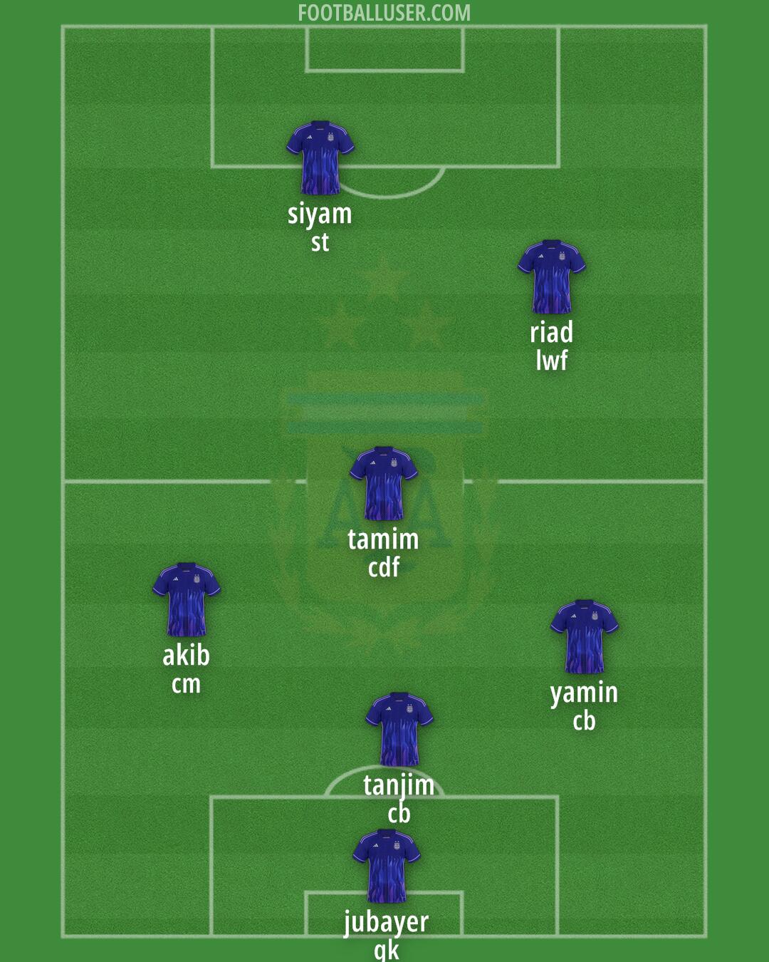 Argentina Formation 2025