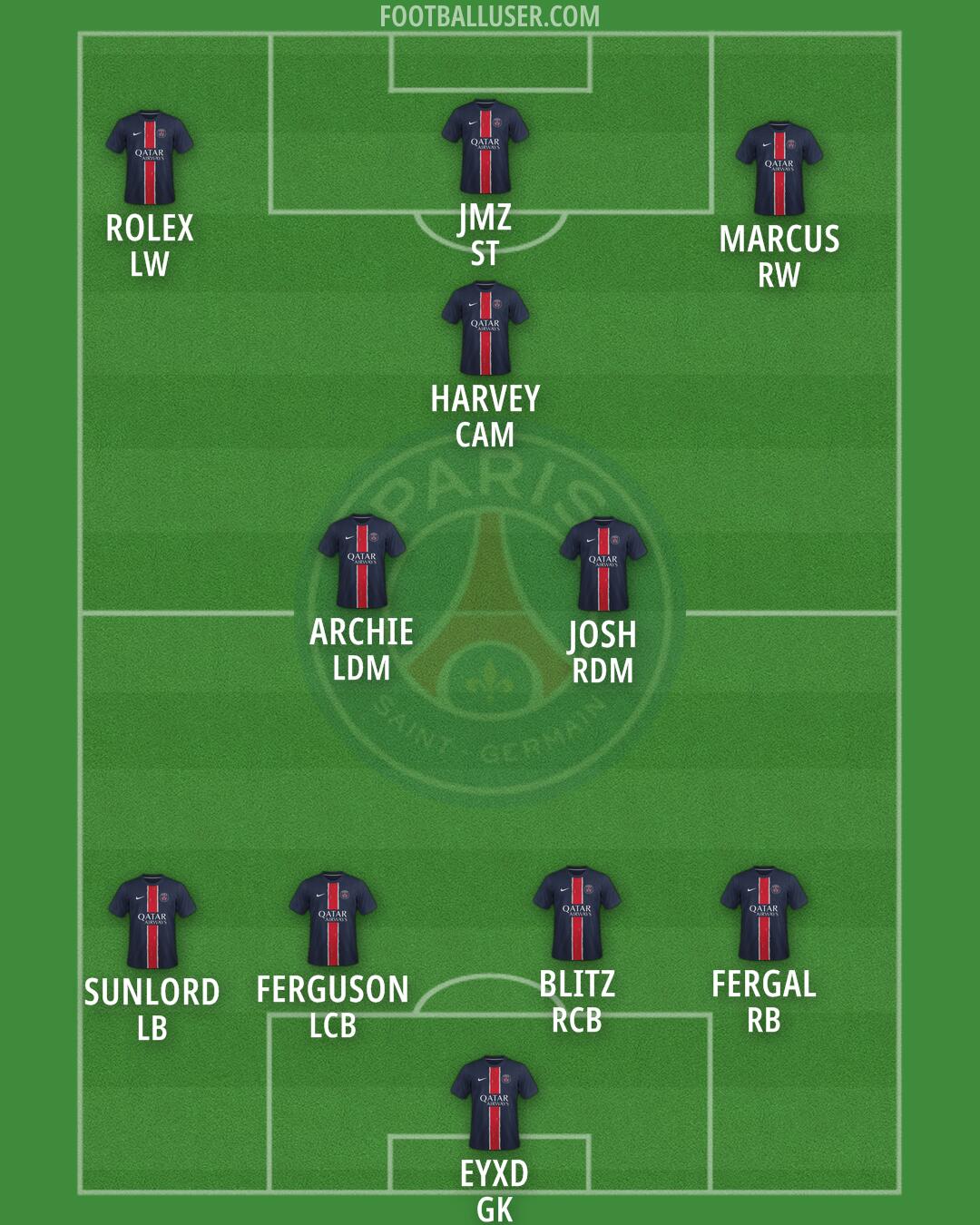PSG Formation 2025
