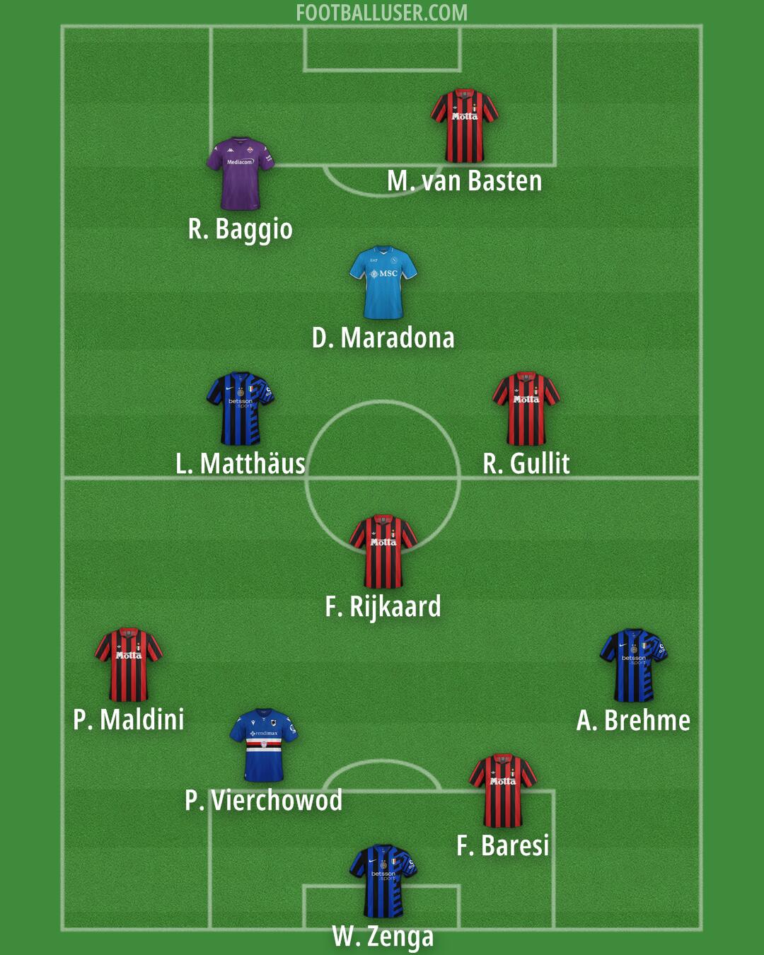 Custom Team Formation 2025
