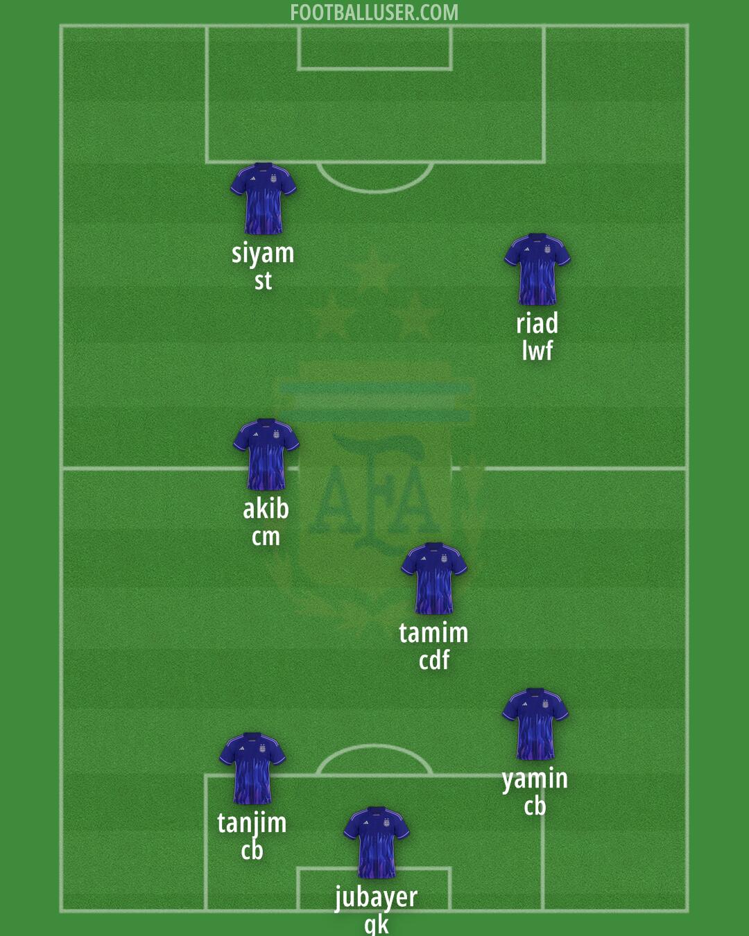 Argentina Formation 2025