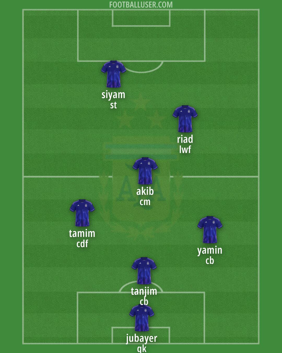 Argentina Formation 2025