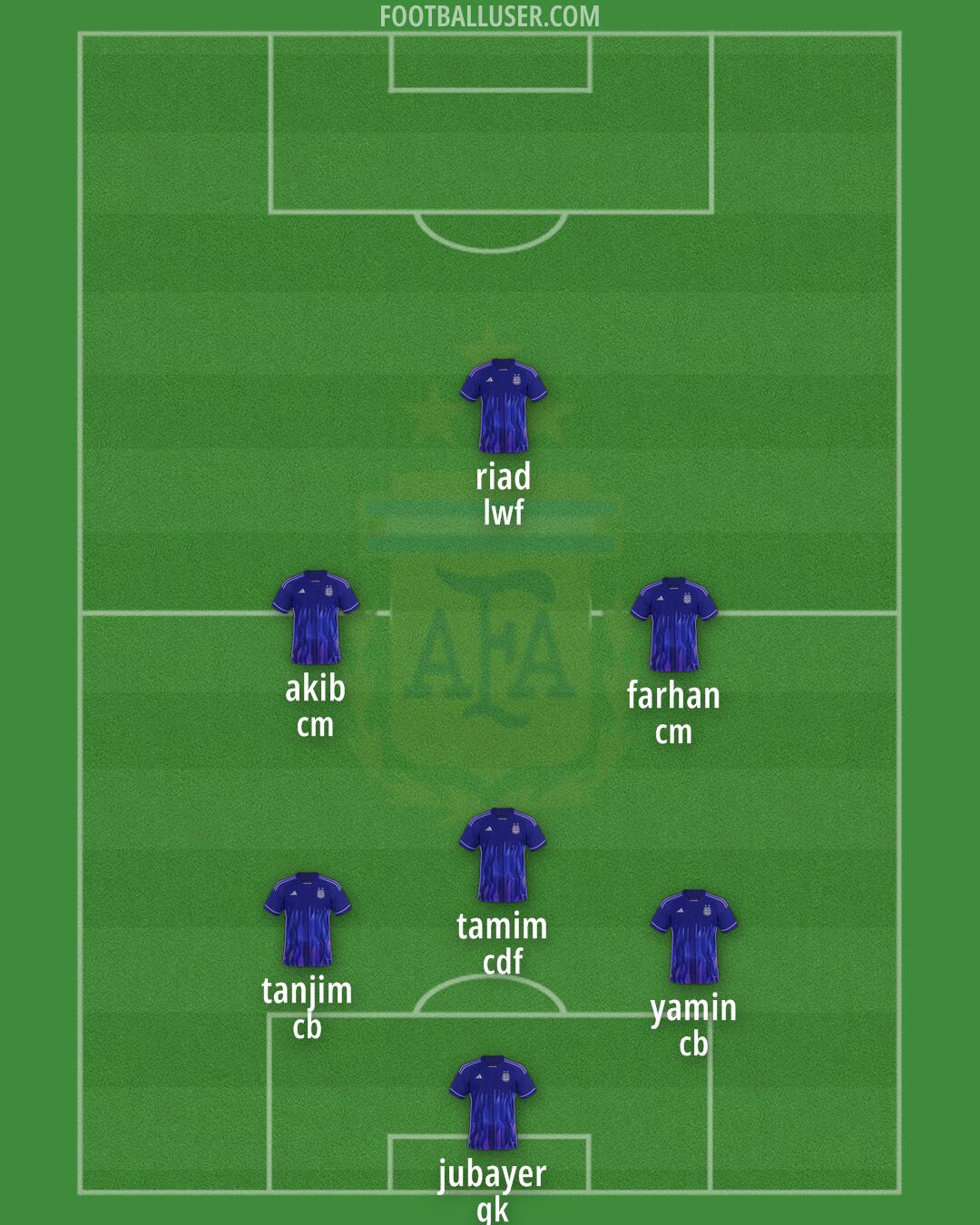 Argentina Formation 2025
