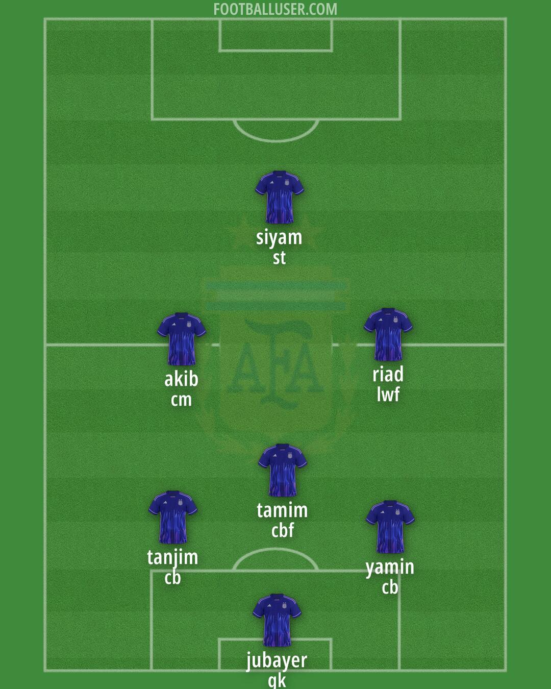 Argentina Formation 2025