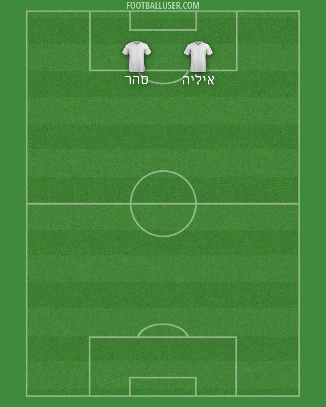 Custom Team Formation 2025