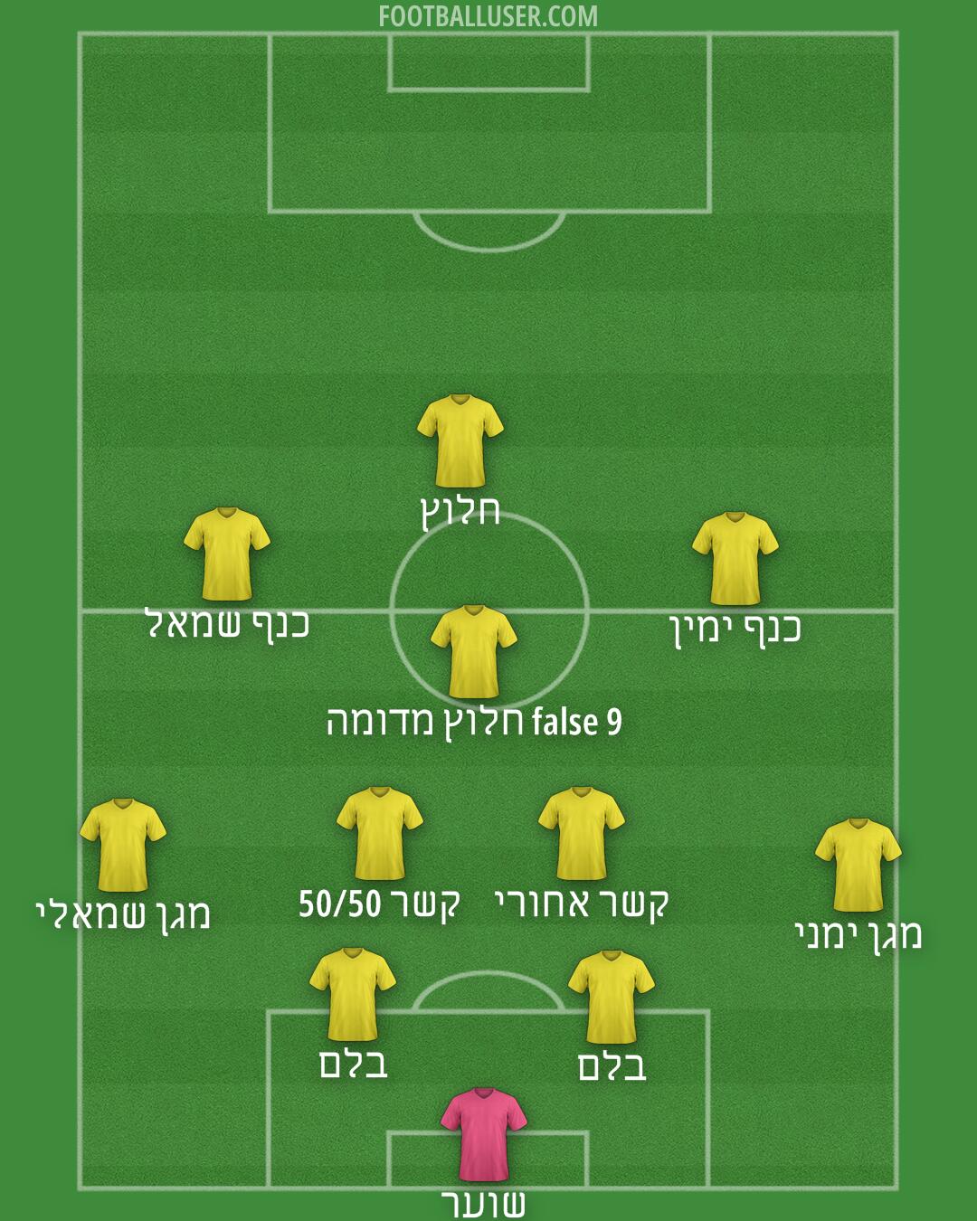 Custom Team Formation 2025