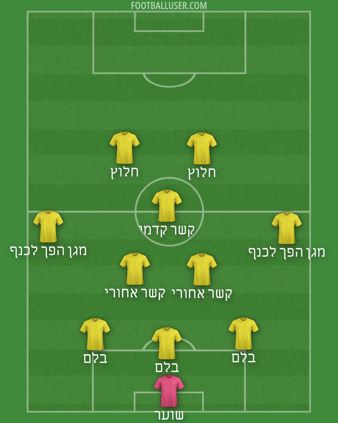 Custom Team Formation 2025