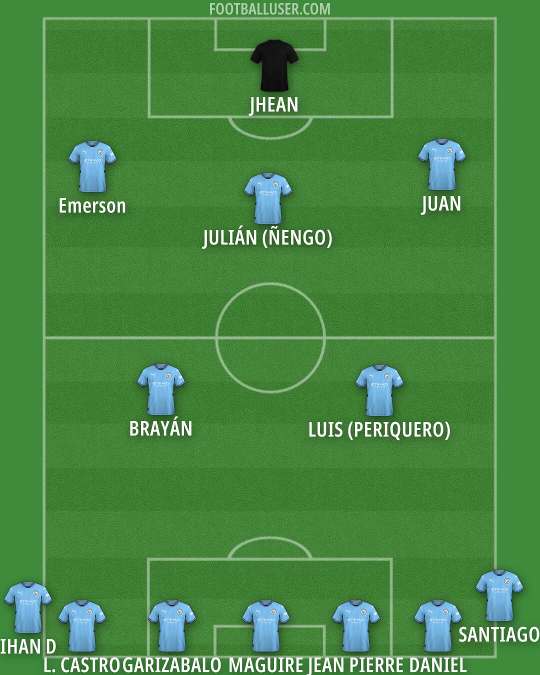 Man City Formation 2025