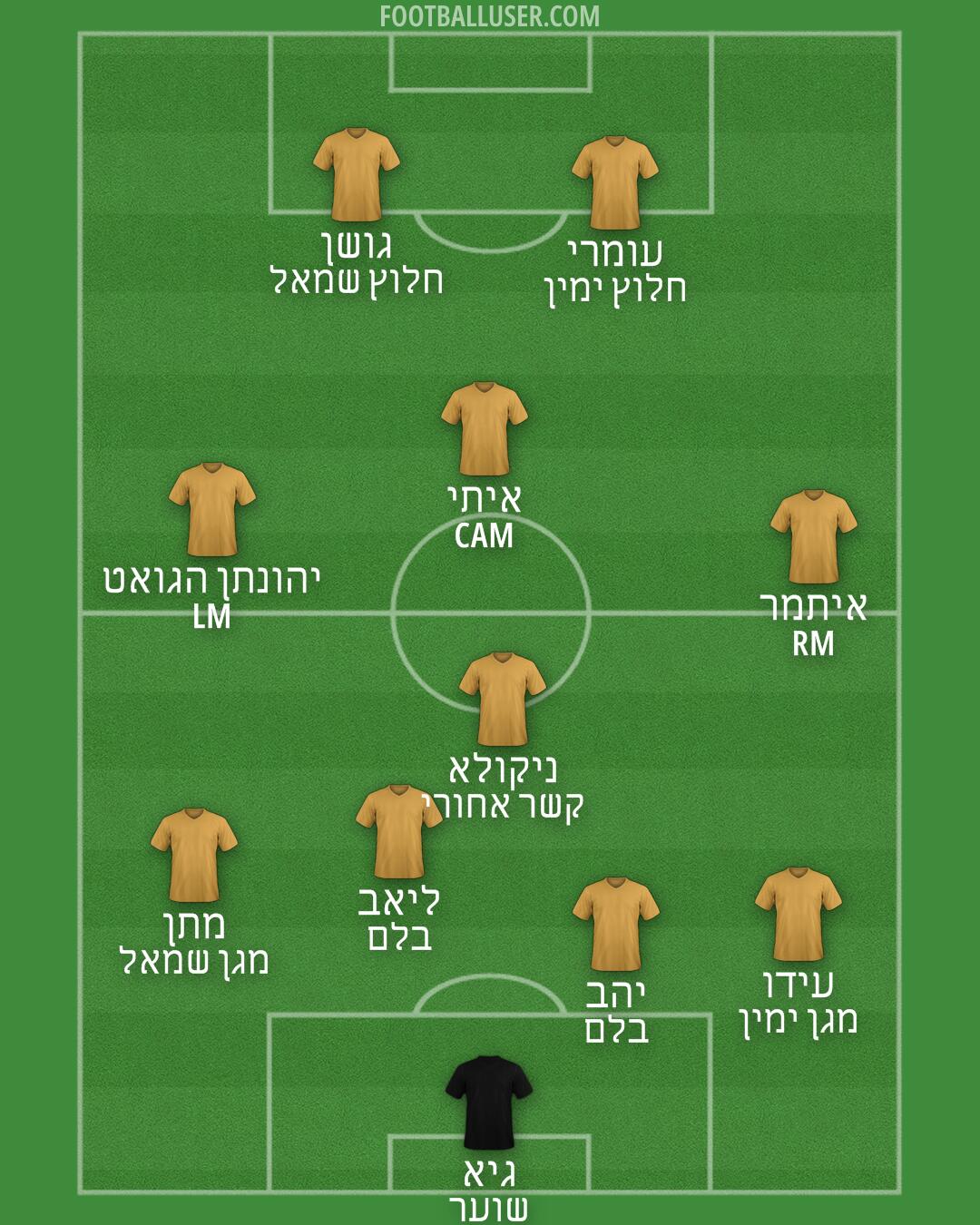 Custom Team Formation 2025