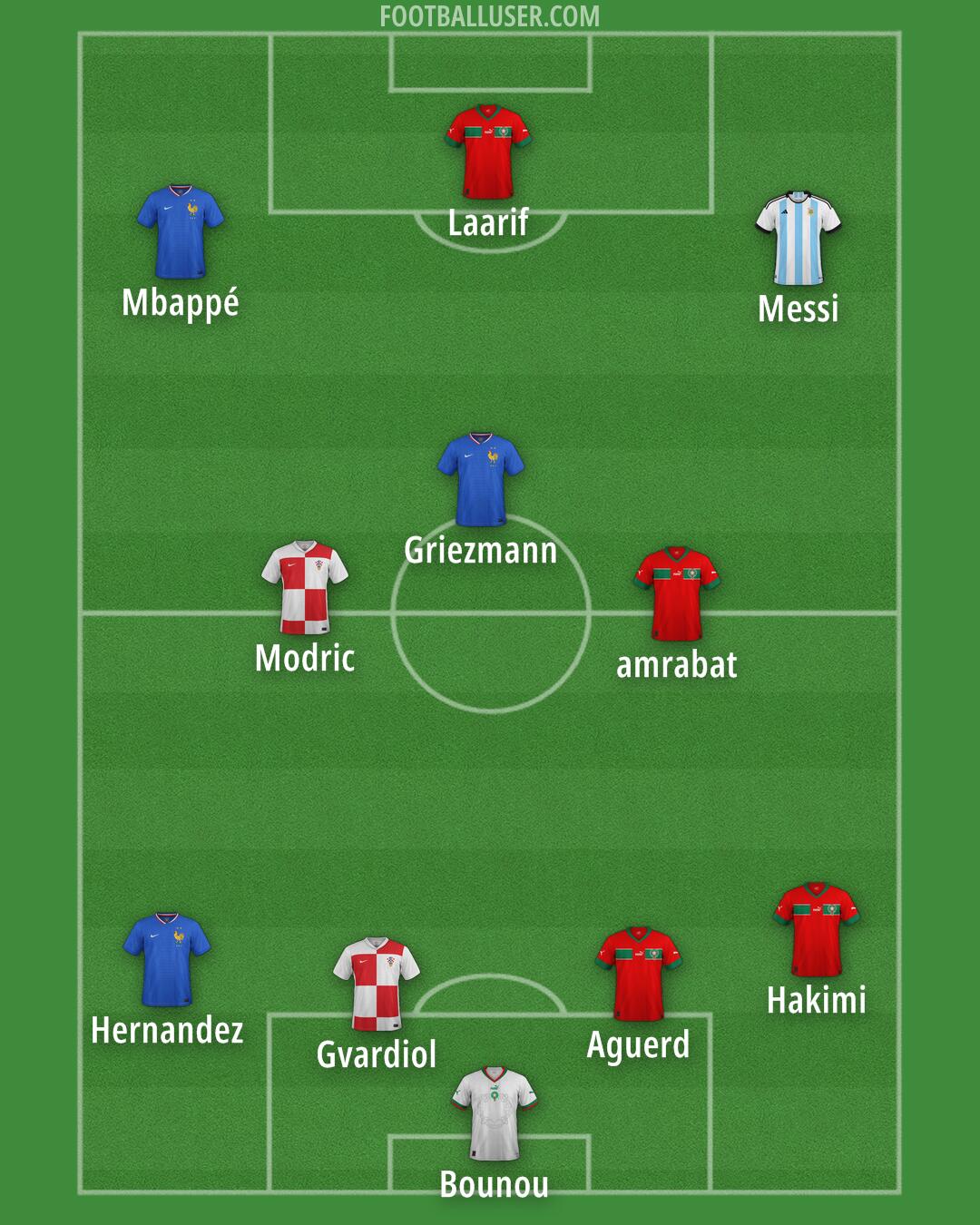 Custom Team Formation 2025