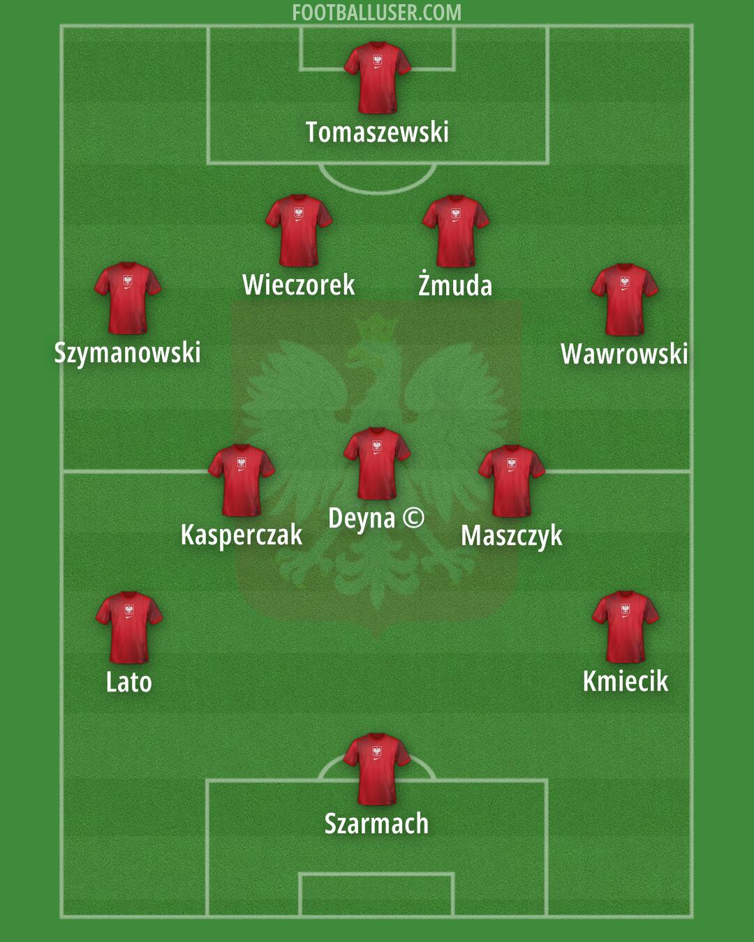 Poland Formation 2025