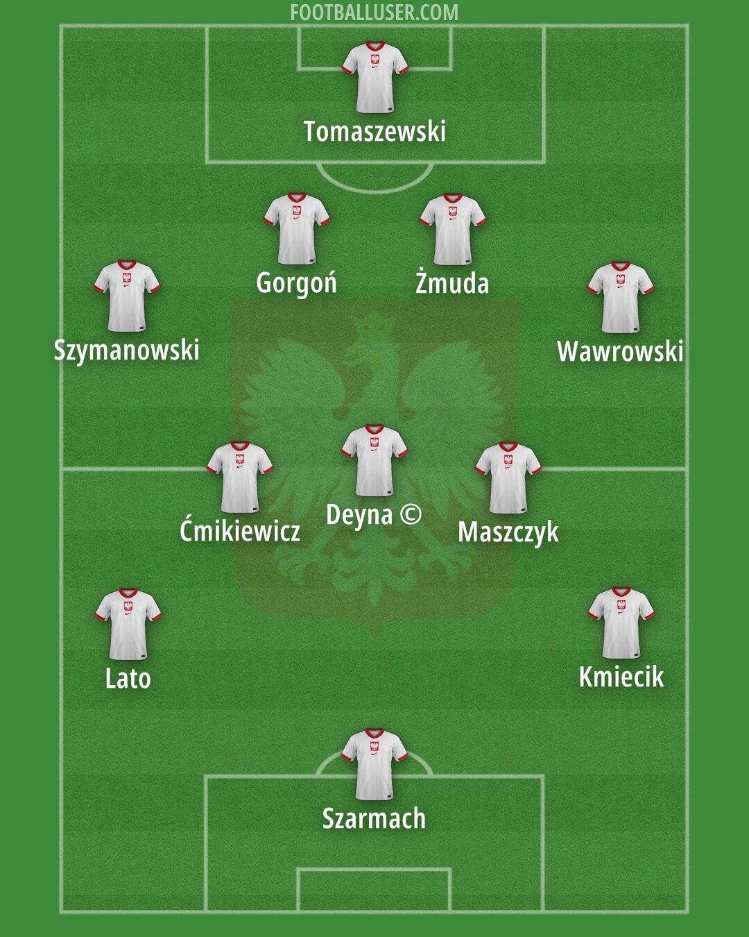 Poland Formation 2025