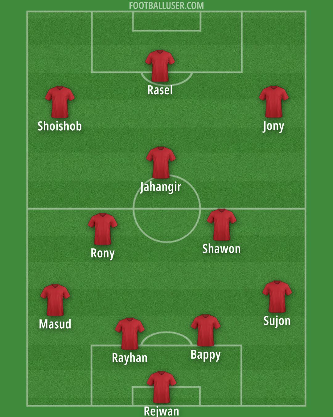 Custom Team Formation 2025