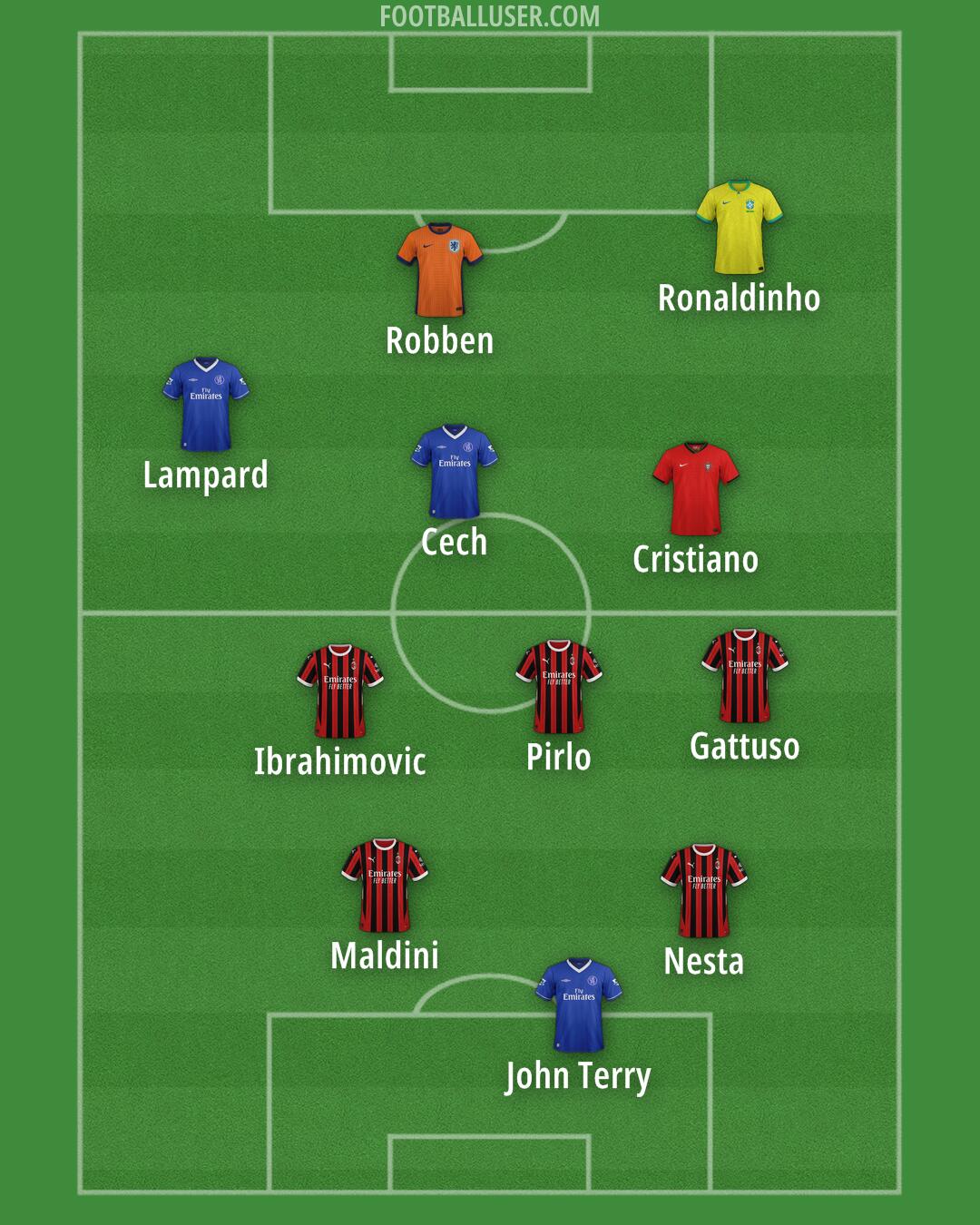 Custom Team Formation 2025