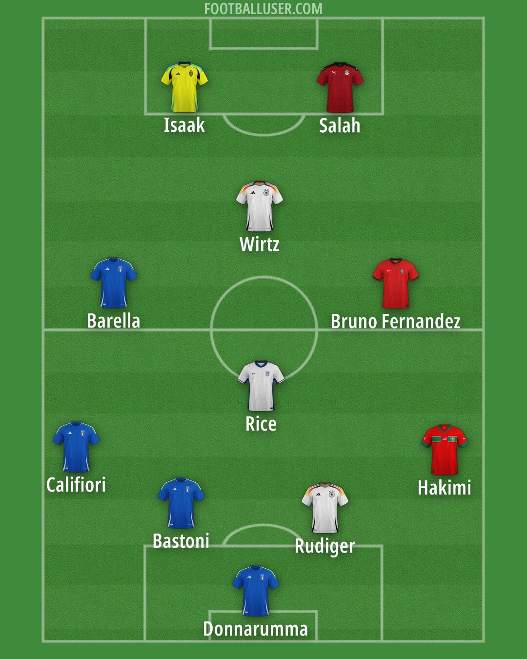 Custom Team Formation 2025