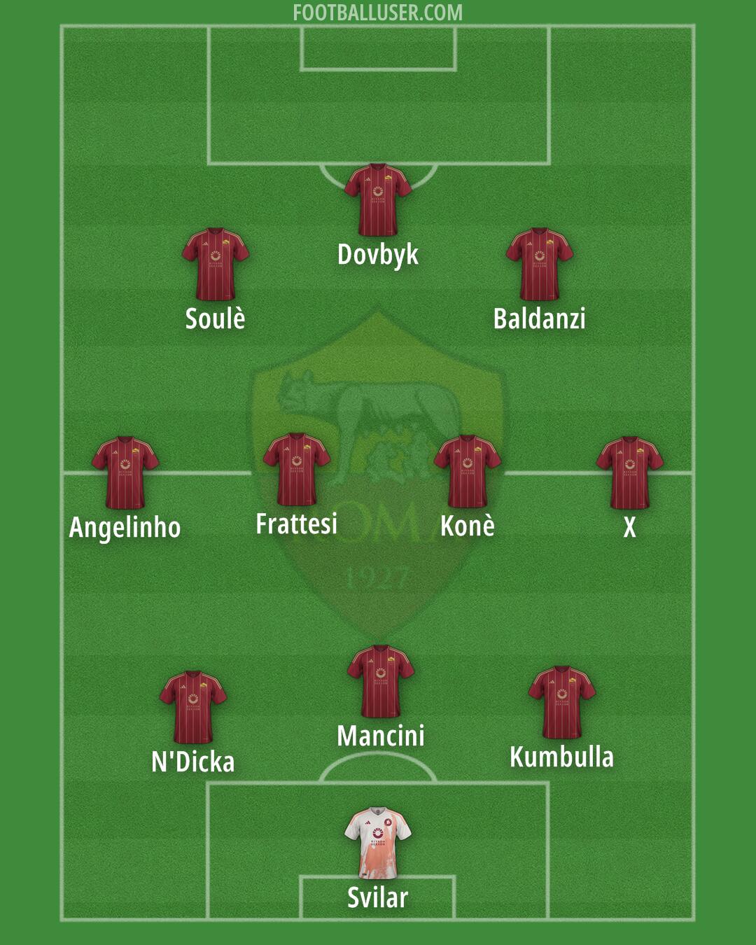 Roma Formation 2025