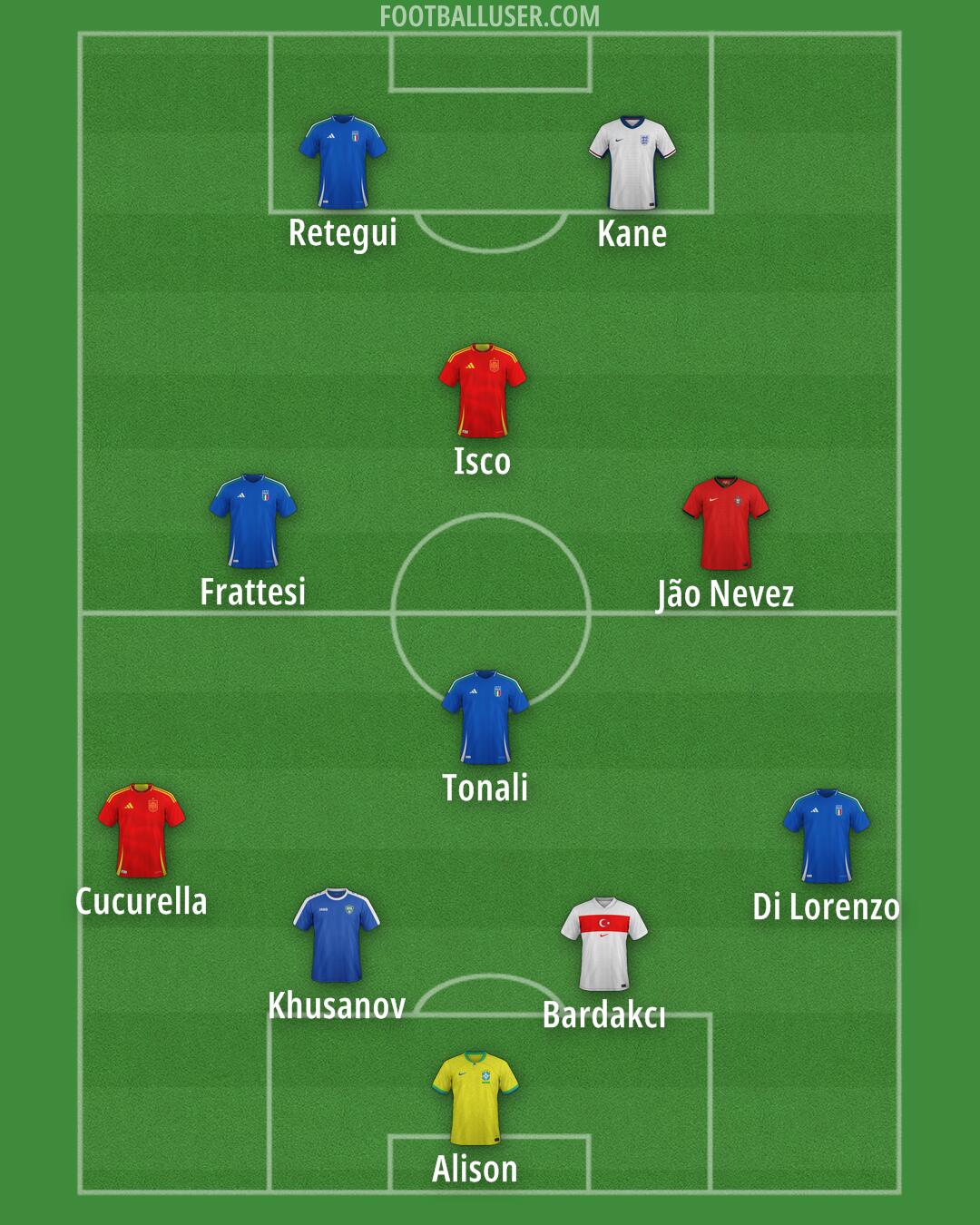 Custom Team Formation 2025