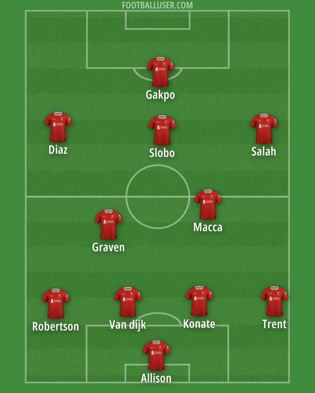 Liverpool Formation 2025