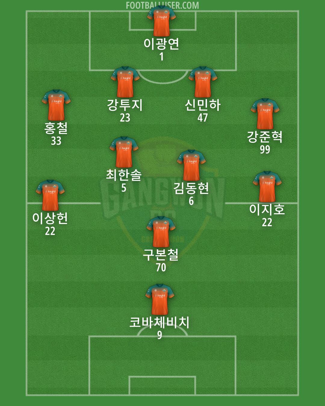 Gangwon Formation 2025