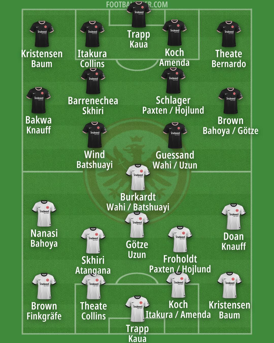 Eintracht Frankfurt Formation 2025