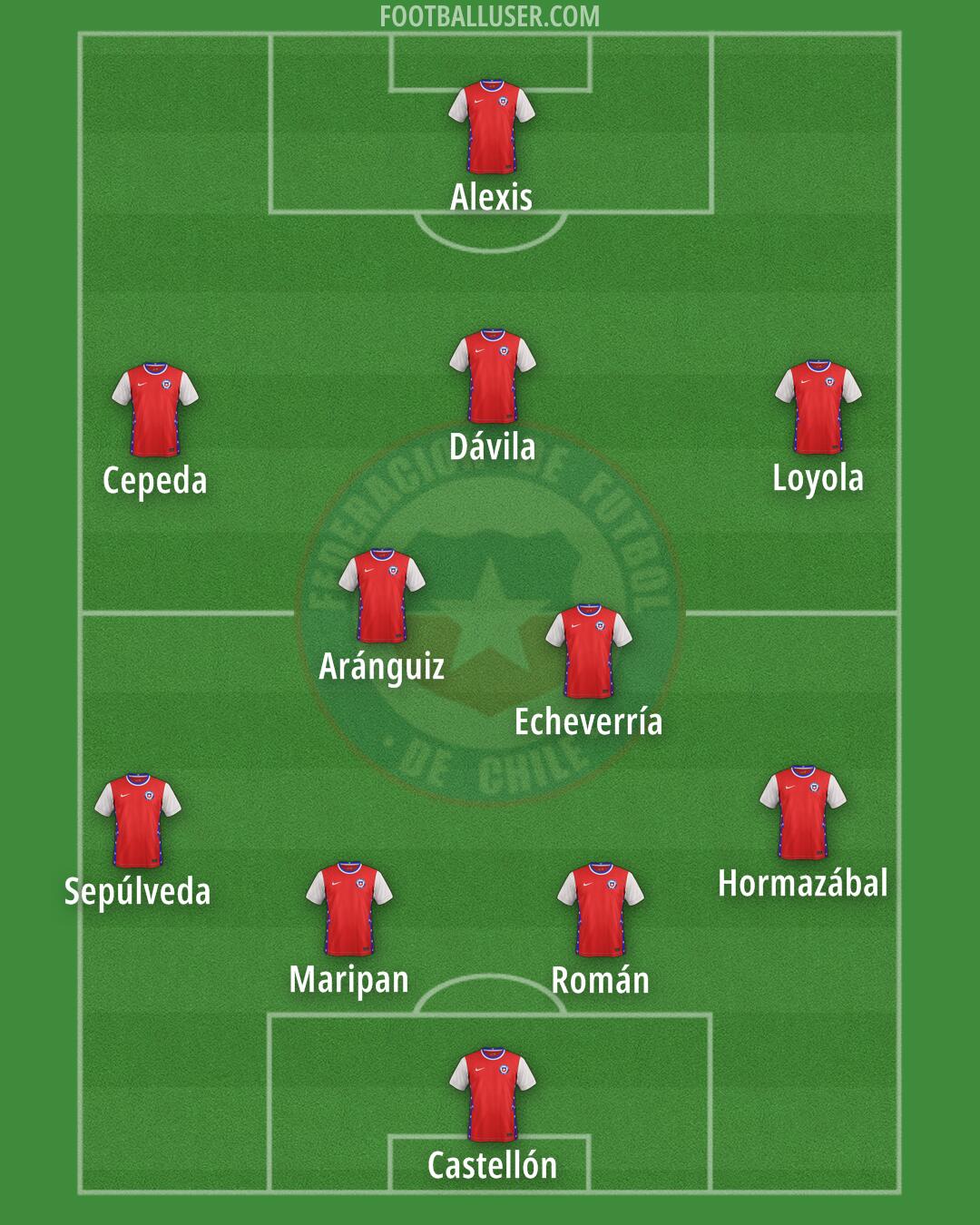 Chile Formation 2025