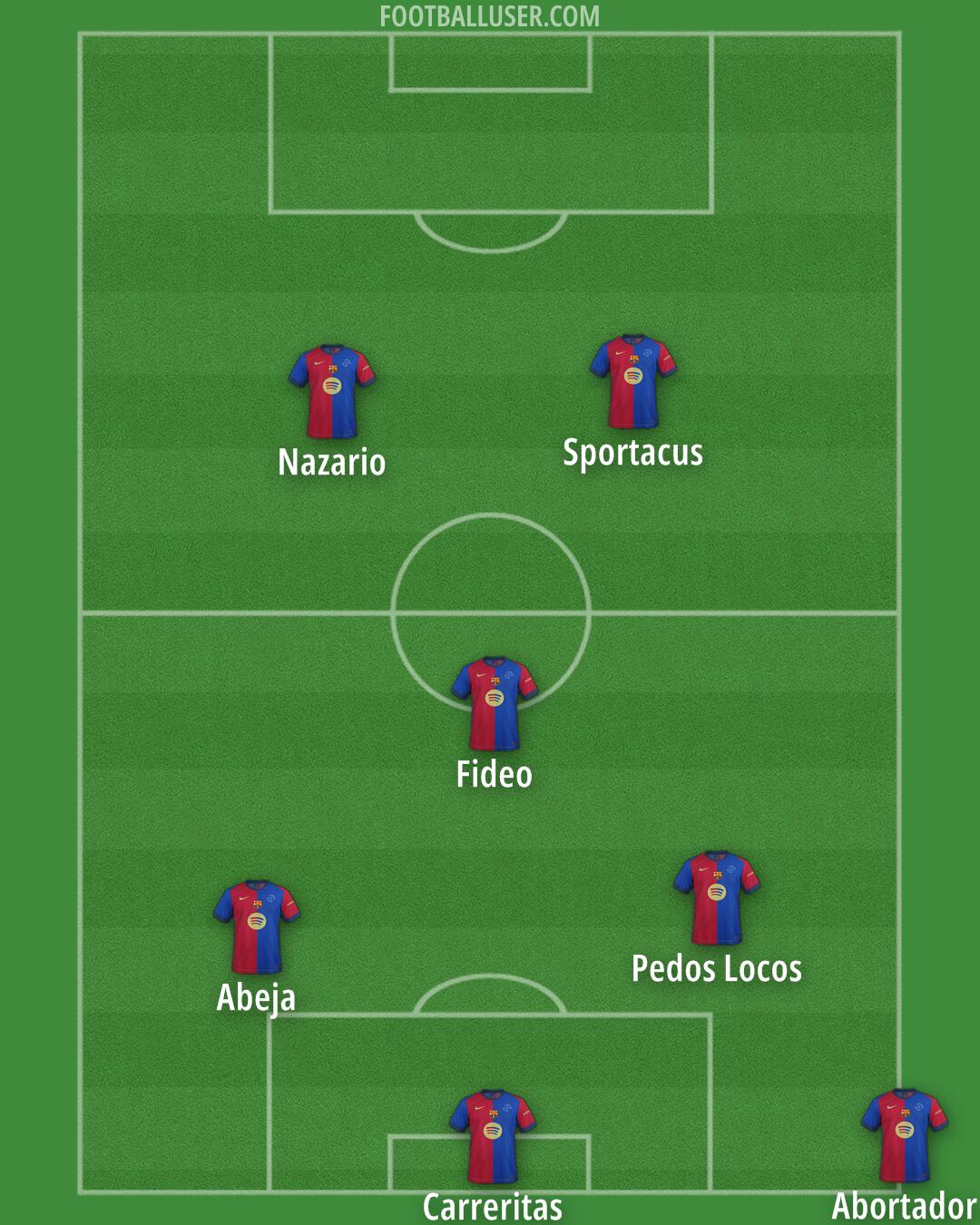 Barcelona Formation 2025