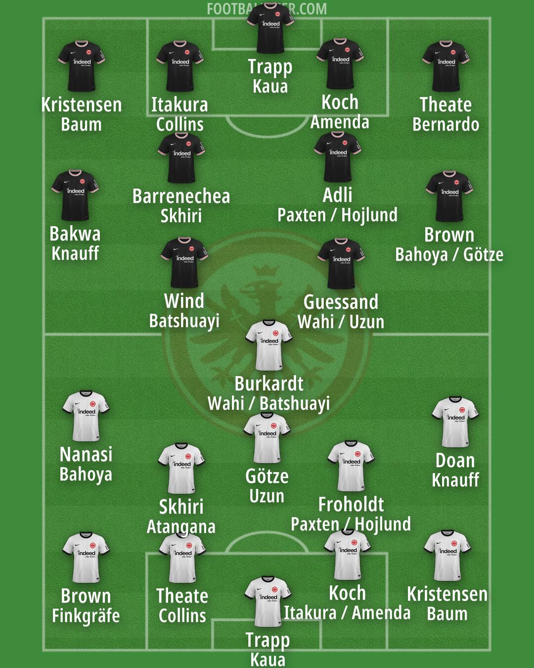Eintracht Frankfurt Formation 2025