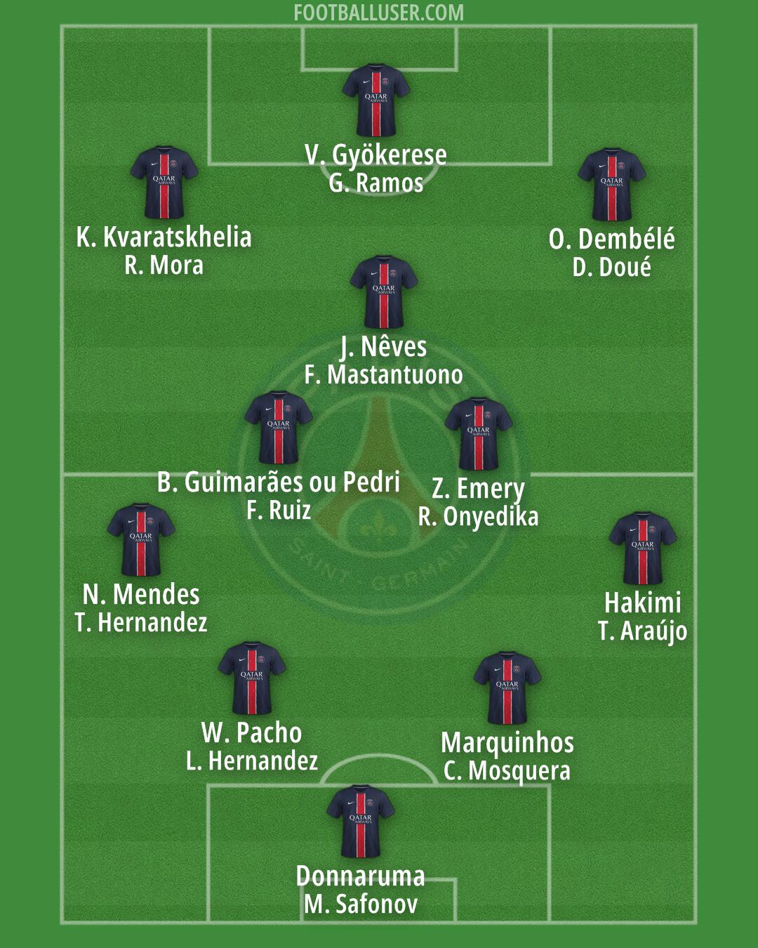 PSG Formation 2025