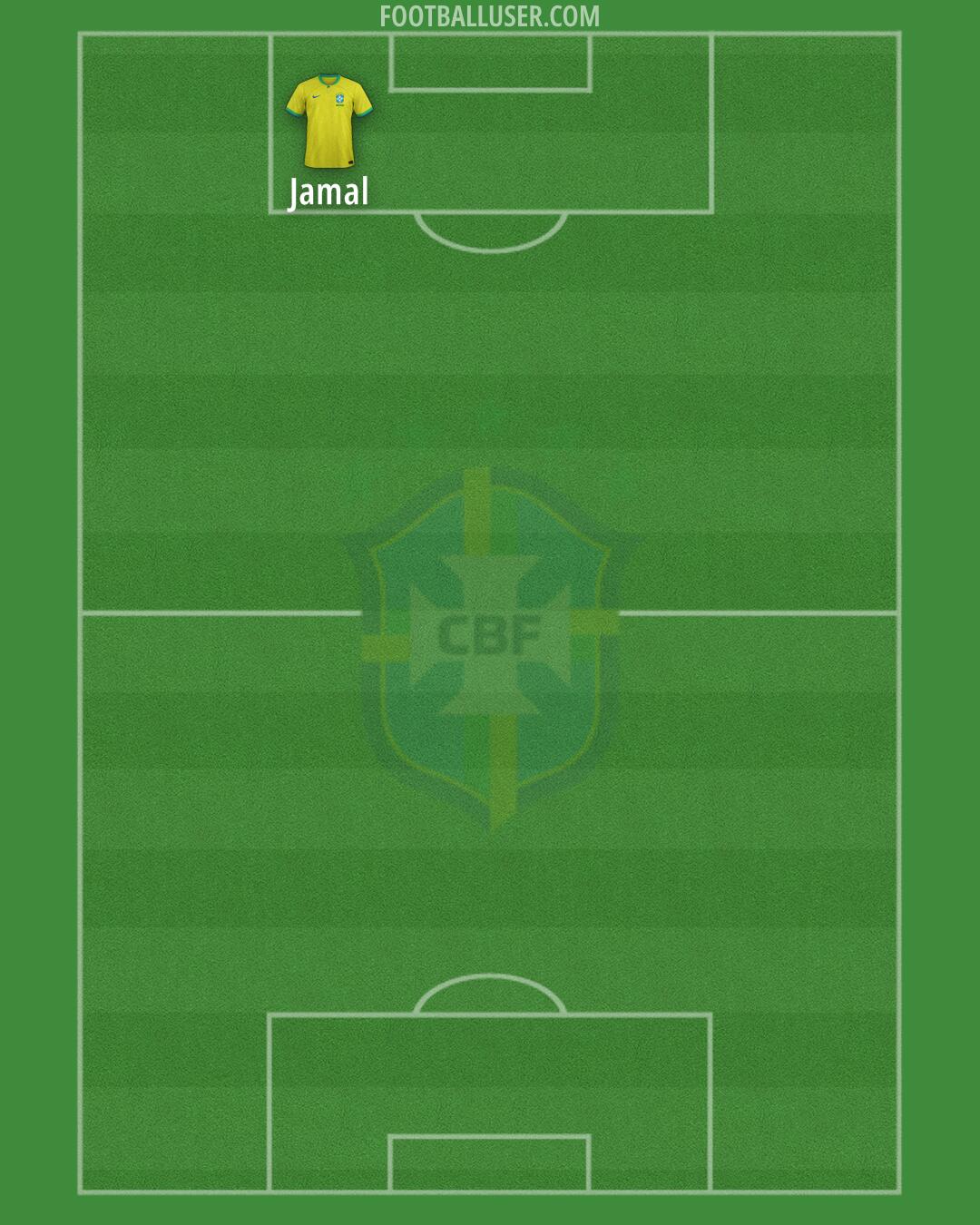 Brazil Formation 2025