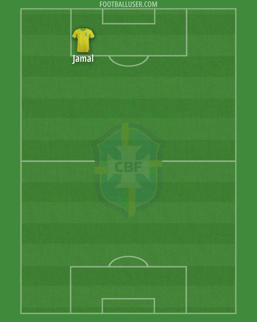 Brazil Formation 2025