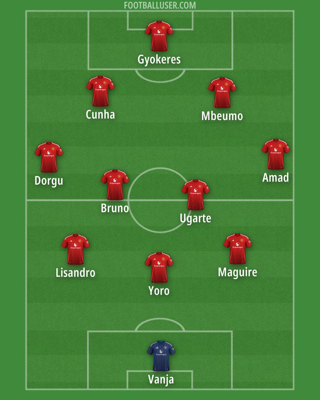 Man Utd Formation 2025