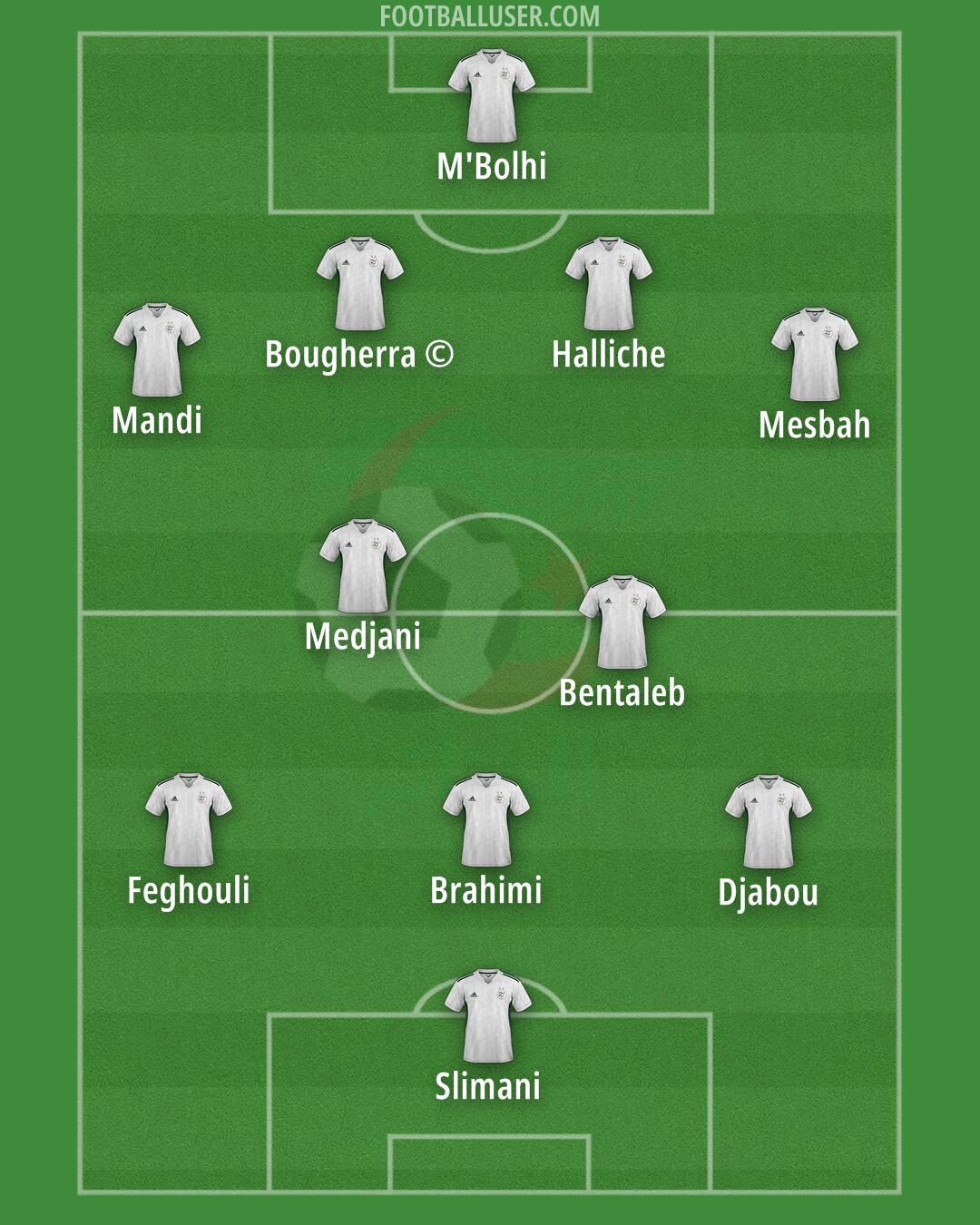 Algeria Formation 2025