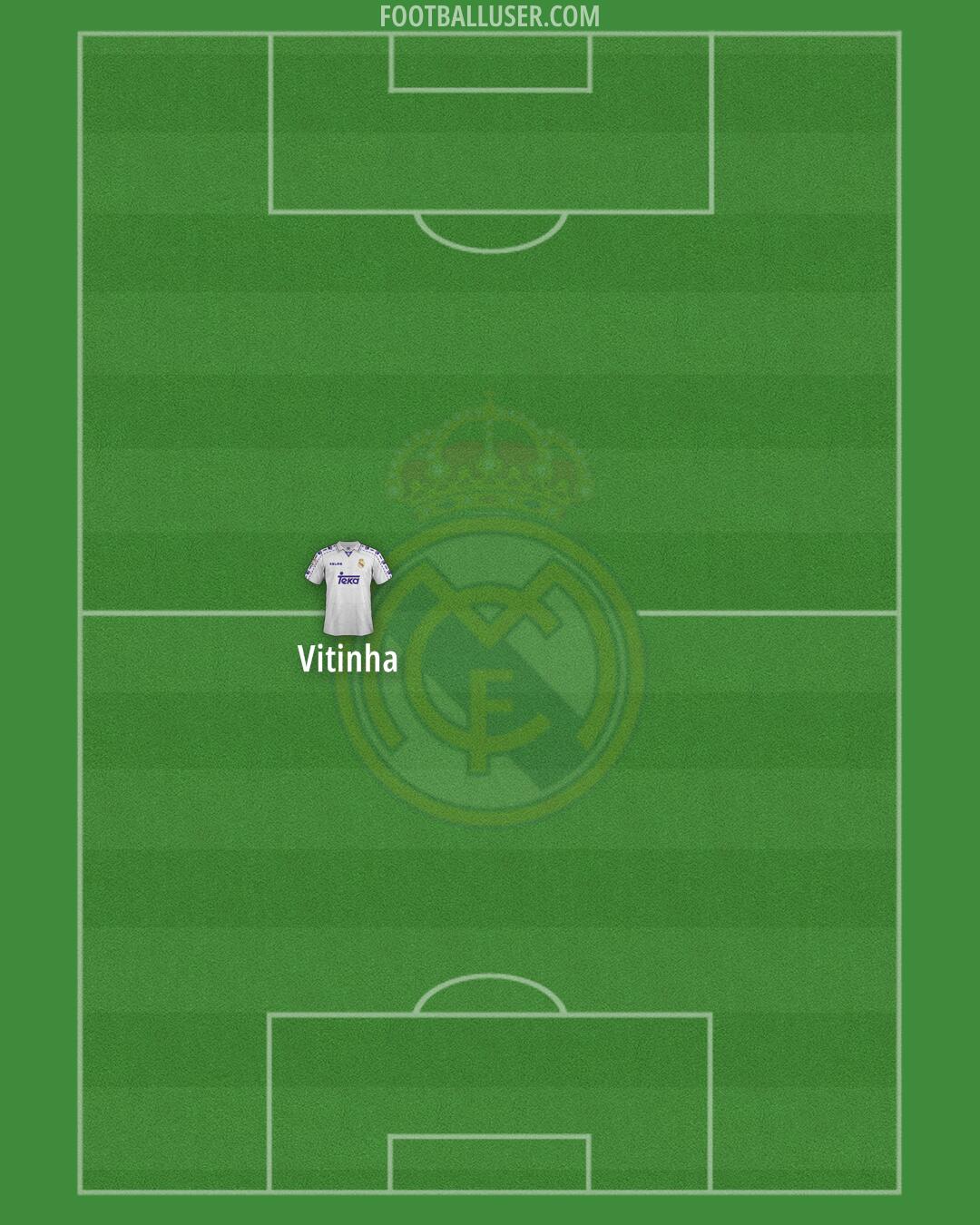 Real Madrid Formation 2025