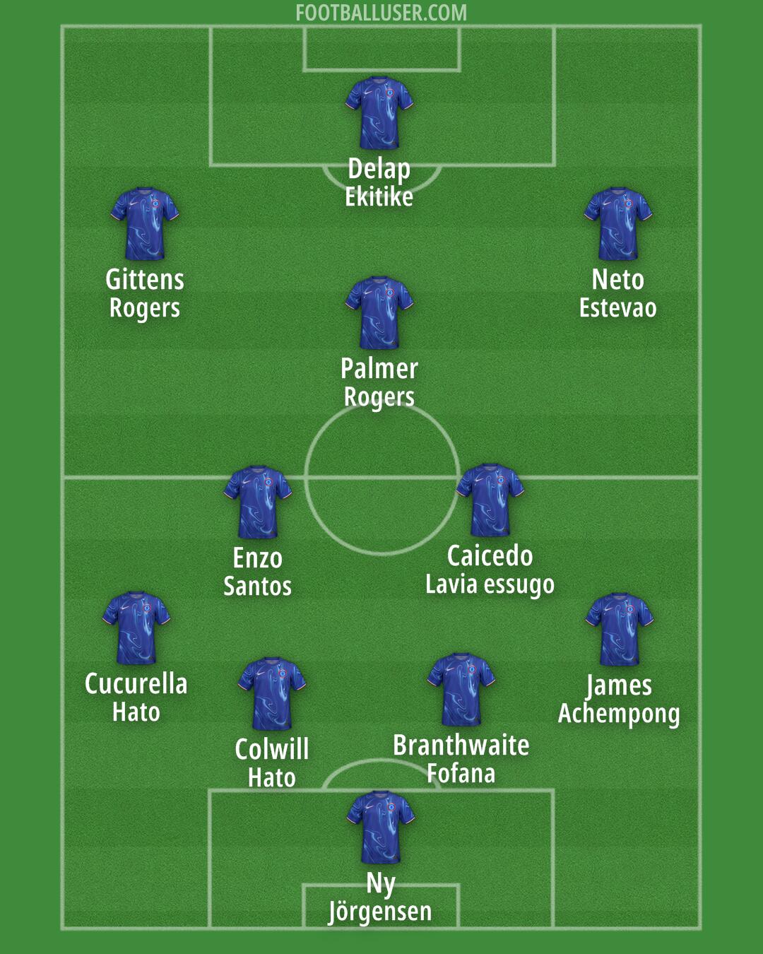 Chelsea Formation 2025