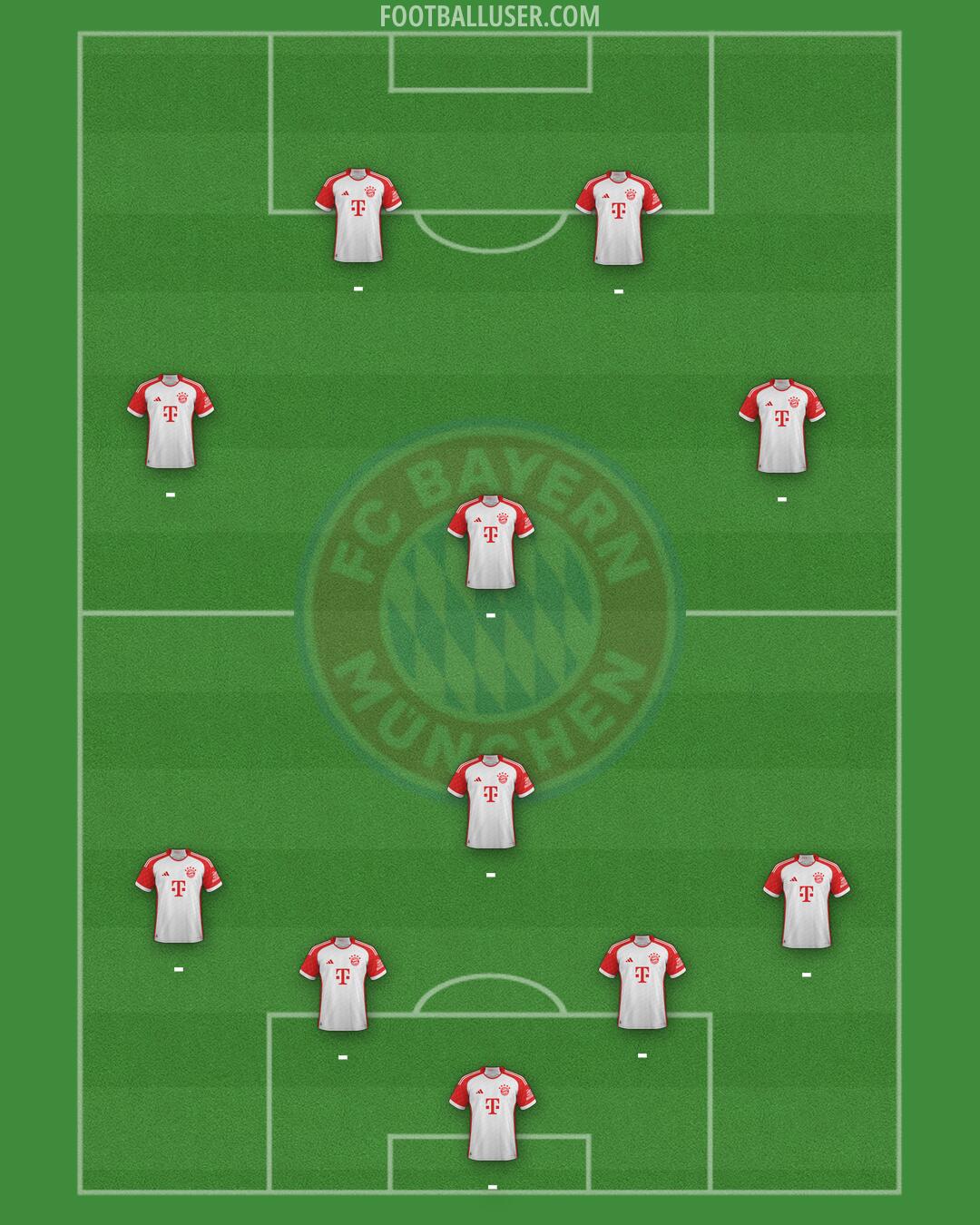 FC Bayern Formation 2025