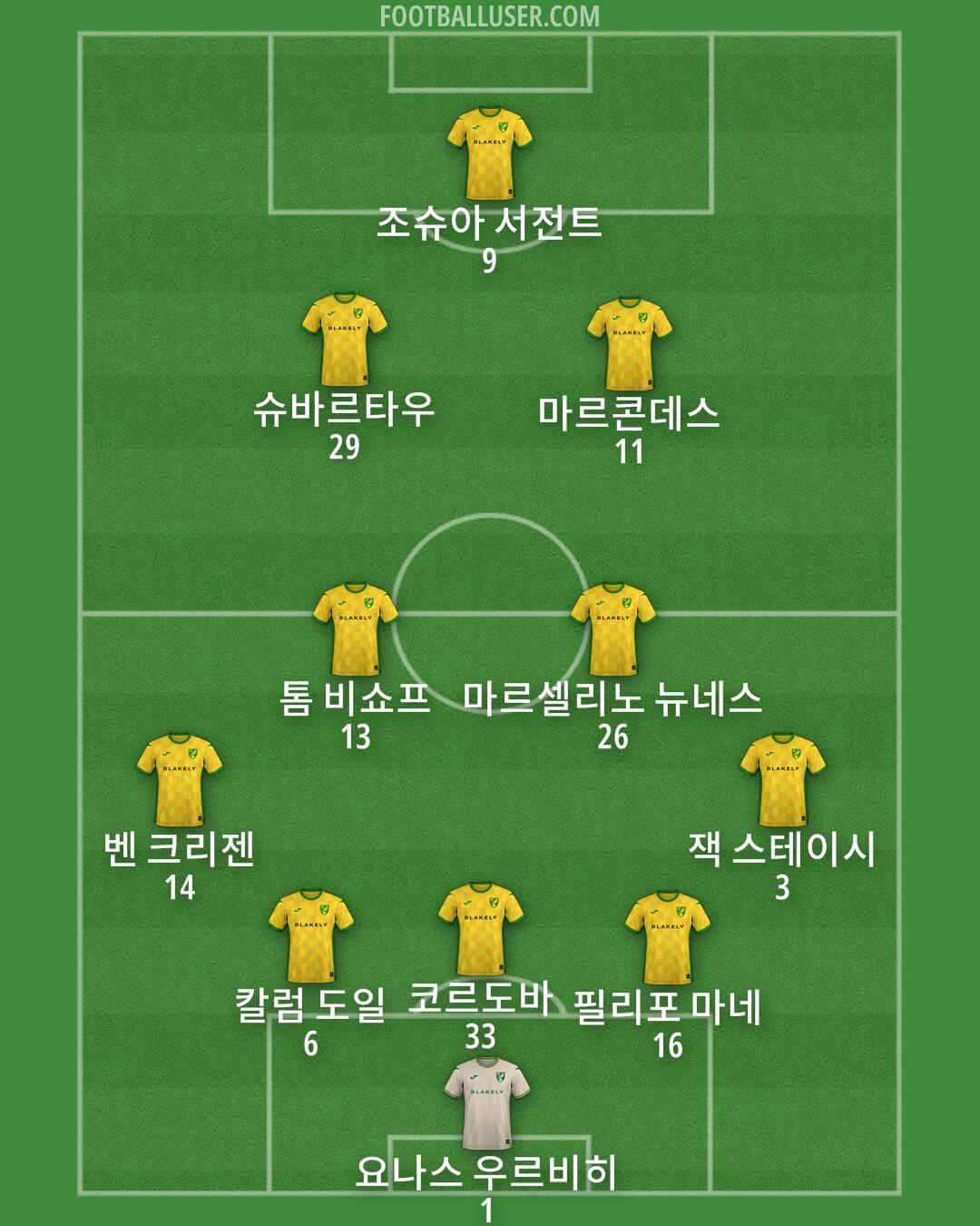 Norwich Formation 2025