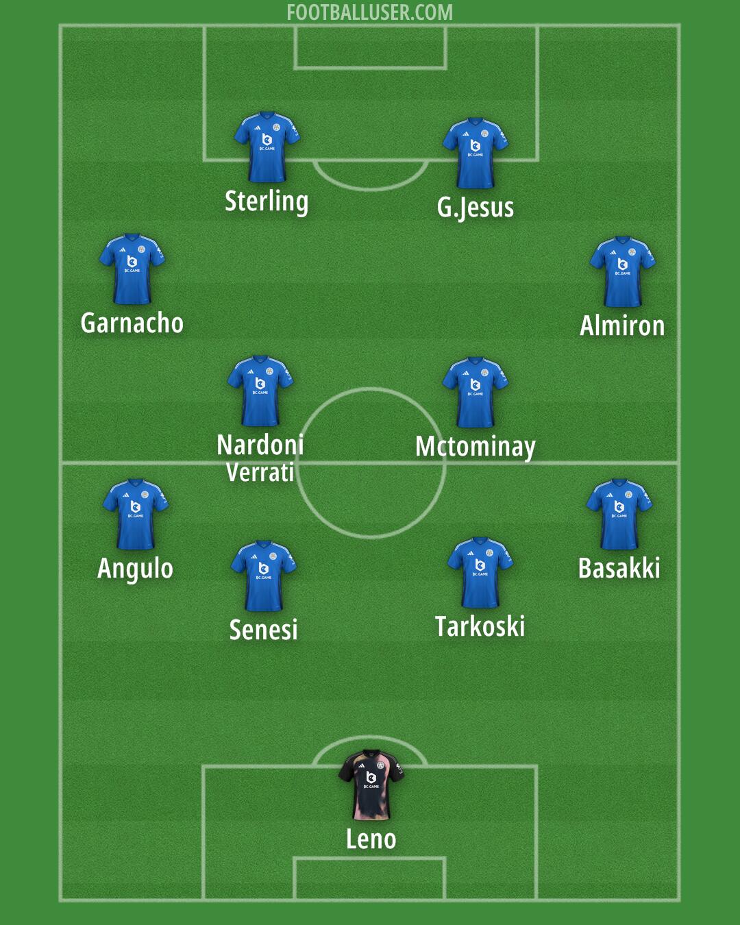 Leicester Formation 2025