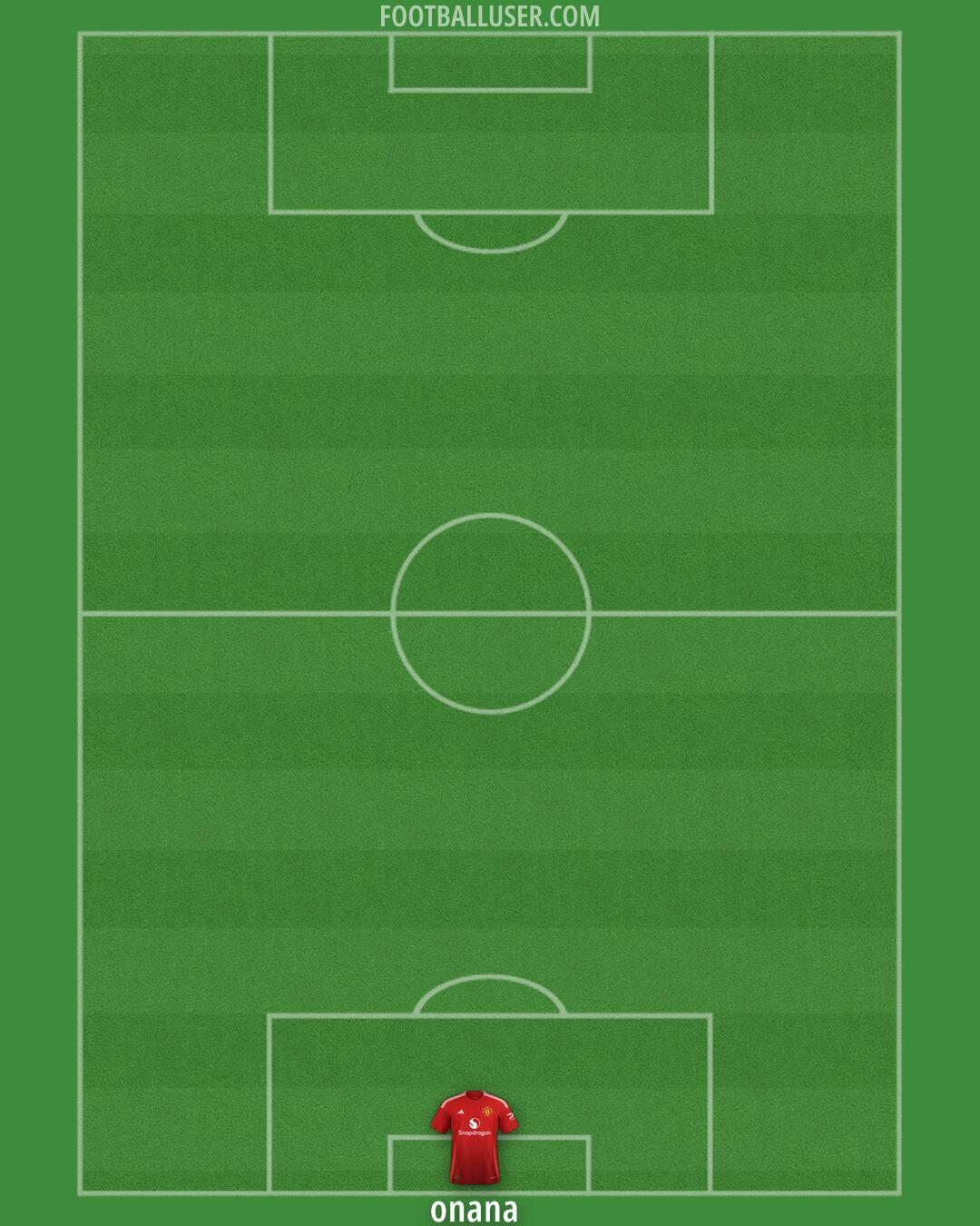Man Utd Formation 2025