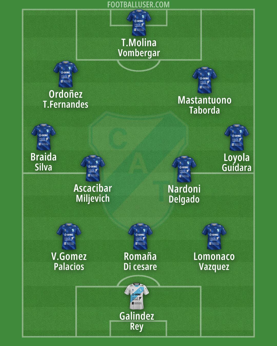 Temperley Formation 2025