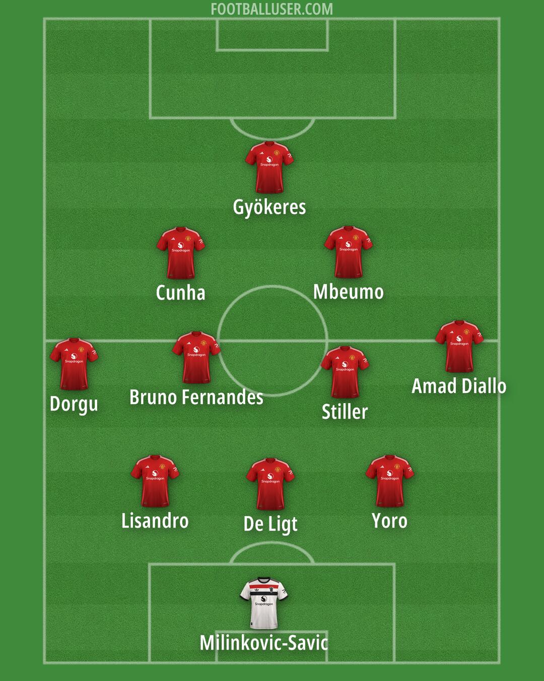 Man Utd Formation 2025