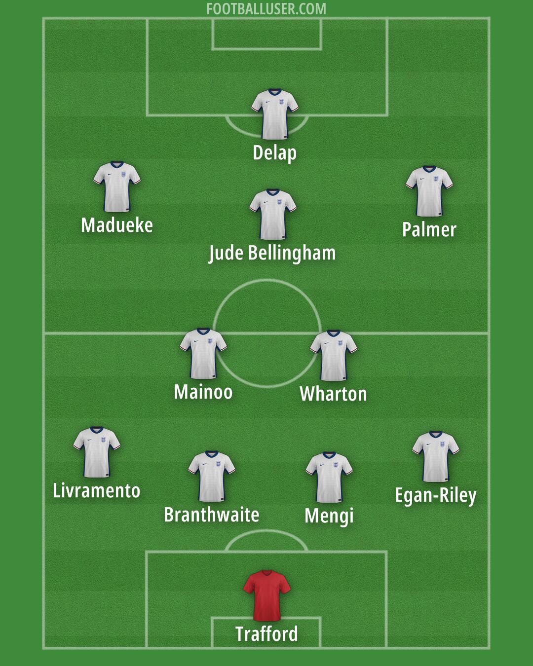 England Formation 2025
