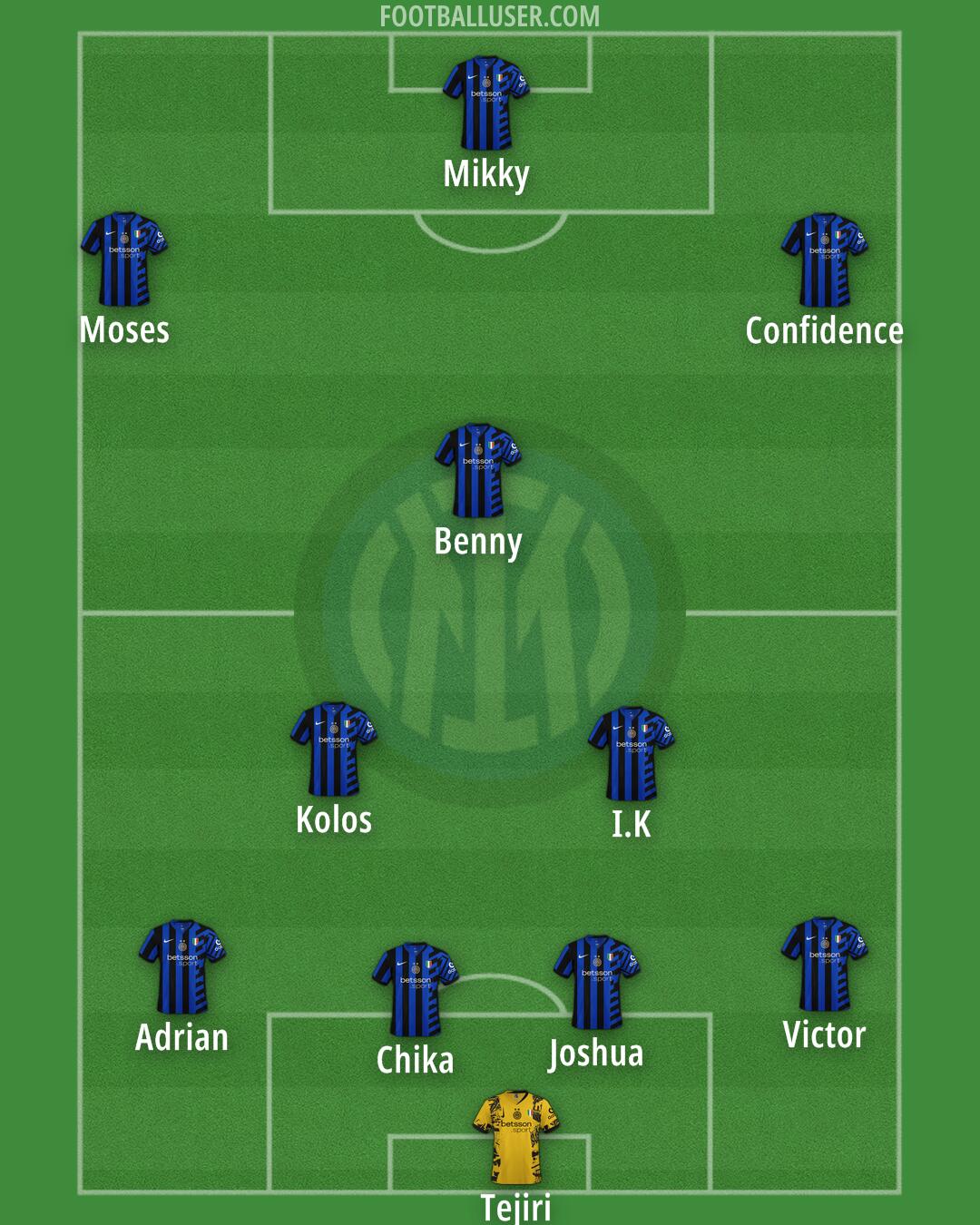 Inter Formation 2025