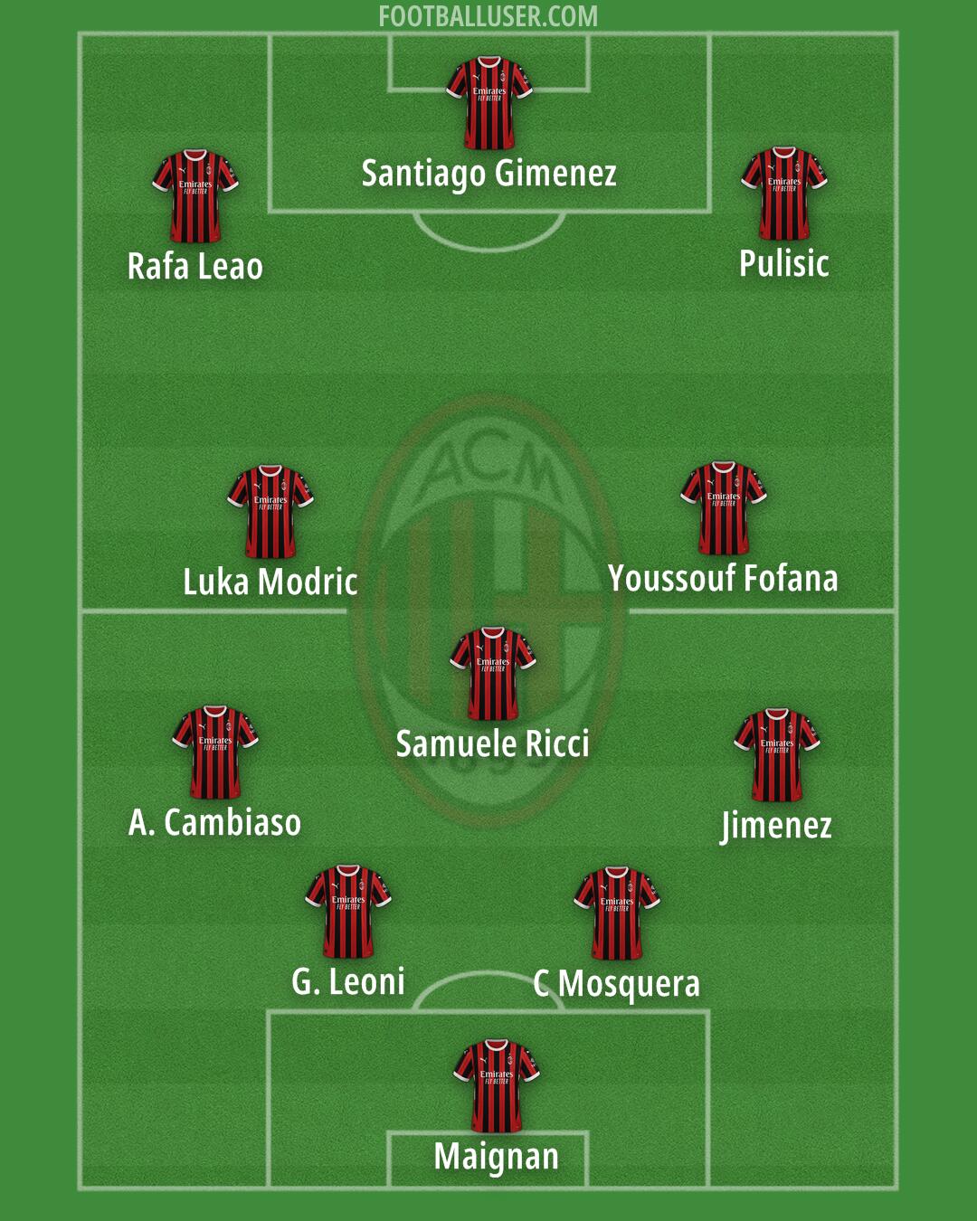 Milan Formation 2025